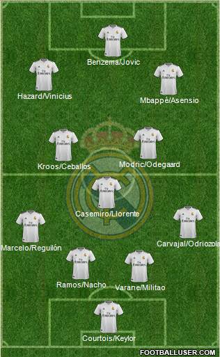 Real Madrid C.F. Formation 2019