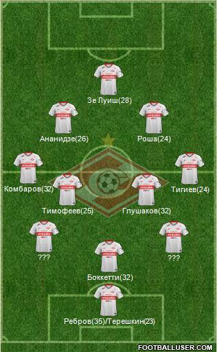 Spartak Moscow Formation 2019