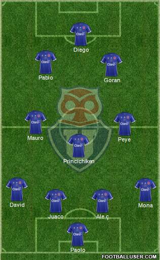 CF Universidad de Chile Formation 2019