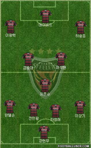 Pohang Steelers Formation 2019