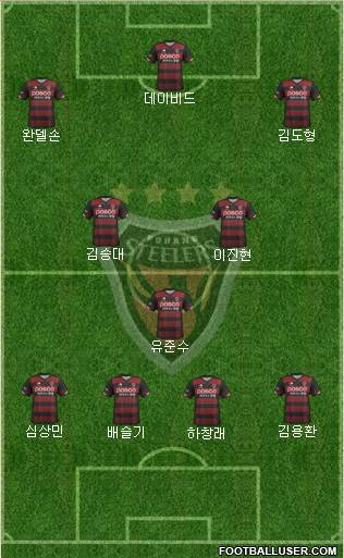 Pohang Steelers Formation 2019