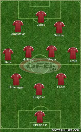 Austria Formation 2019
