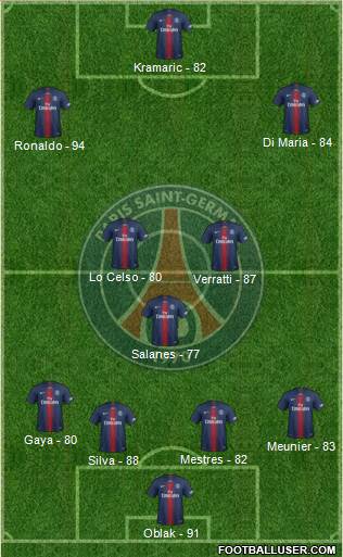 Paris Saint-Germain Formation 2019