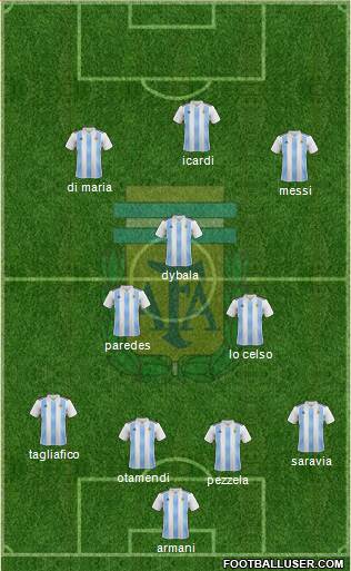 Argentina Formation 2019