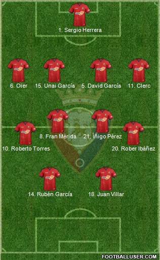 C. At. Osasuna Formation 2019