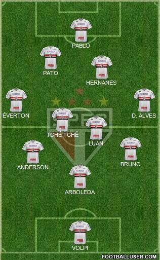 São Paulo FC Formation 2019