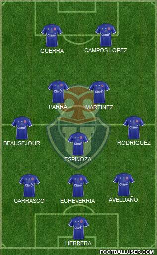 CF Universidad de Chile Formation 2019