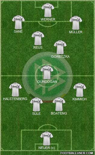 Germany Formation 2019