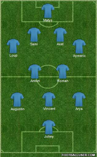 Dream Team Formation 2019