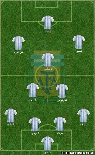 Argentina Formation 2019
