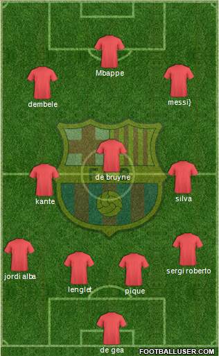 F.C. Barcelona Formation 2019