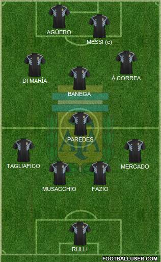 Argentina Formation 2019