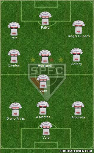 São Paulo FC Formation 2019