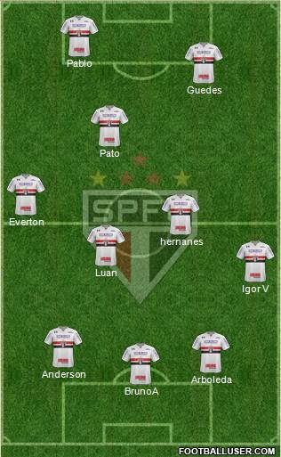 São Paulo FC Formation 2019