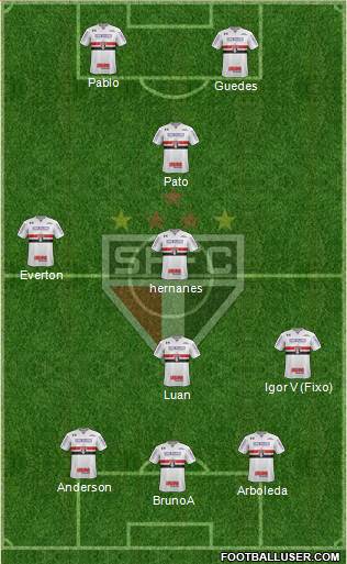 São Paulo FC Formation 2019