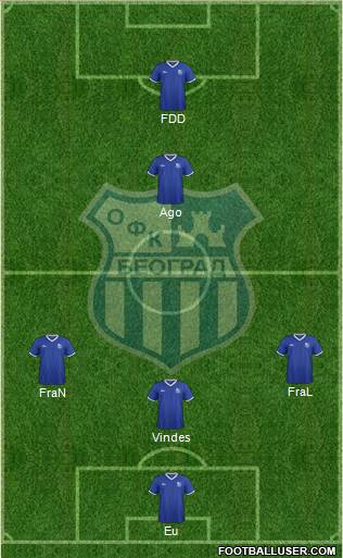 OFK Beograd Formation 2019