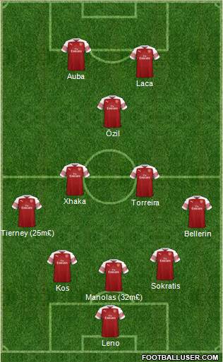 Arsenal Formation 2019