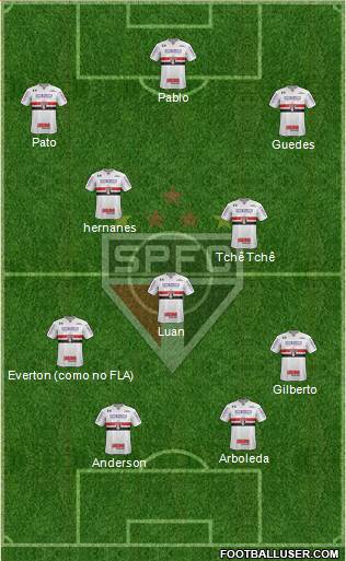 São Paulo FC Formation 2019
