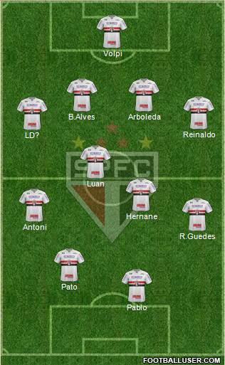 São Paulo FC Formation 2019