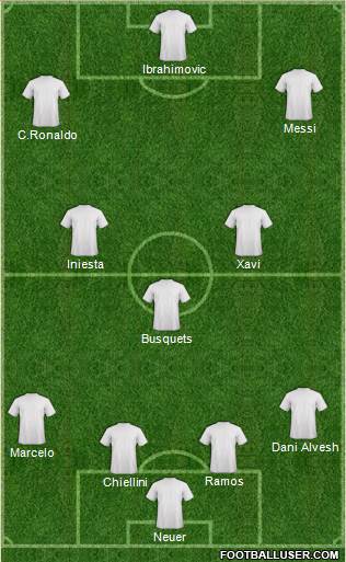 Dream Team Formation 2019