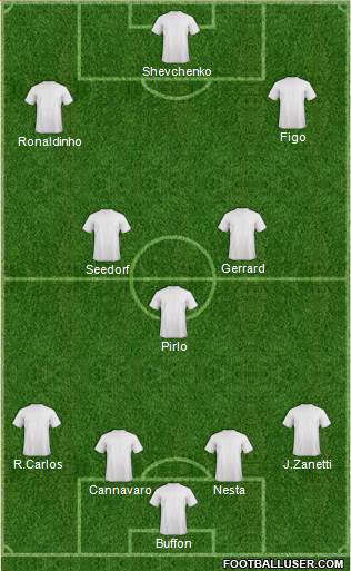 Dream Team Formation 2019