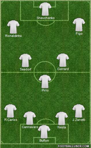 Dream Team Formation 2019