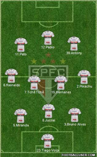 São Paulo FC Formation 2019