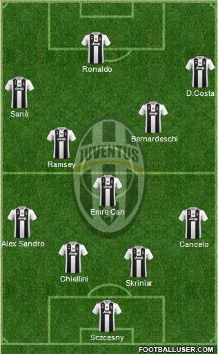 Juventus Formation 2019