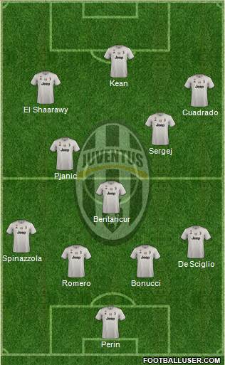 Juventus Formation 2019