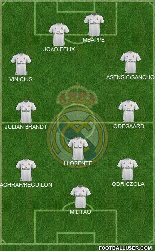 Real Madrid C.F. Formation 2019