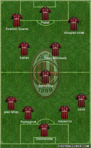 A.C. Milan Formation 2019