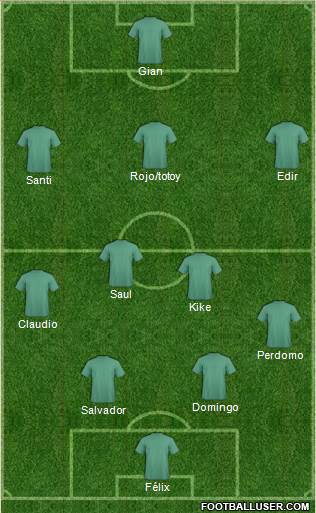 Dream Team Formation 2019