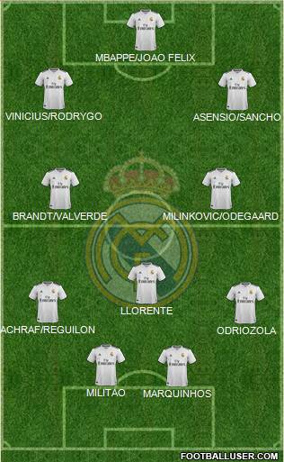 Real Madrid C.F. Formation 2019