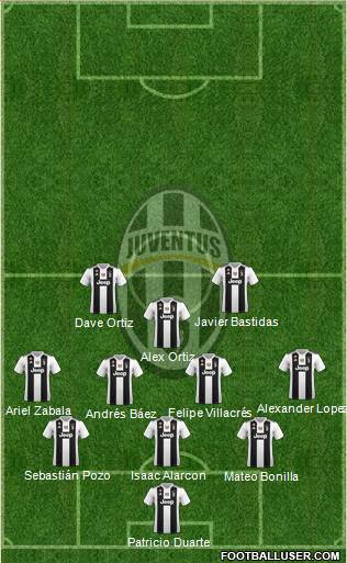 Juventus Formation 2019