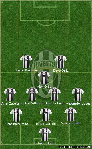 Juventus Formation 2019