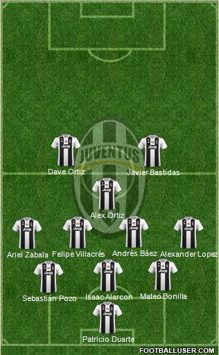 Juventus Formation 2019