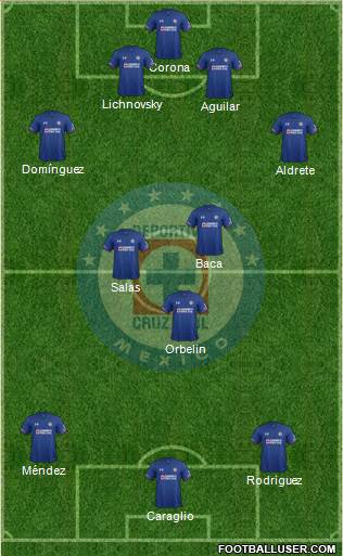 Club Deportivo Cruz Azul football formation