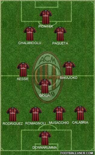 A.C. Milan Formation 2019