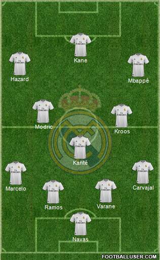 Real Madrid C.F. Formation 2019