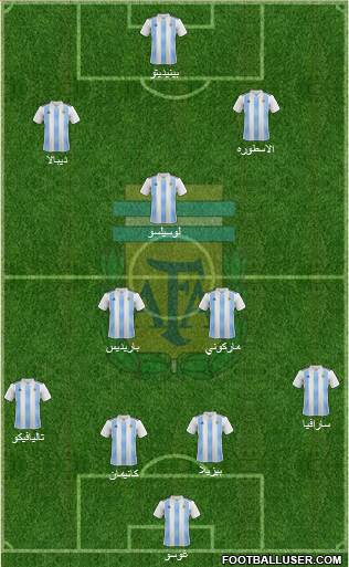 Argentina Formation 2019