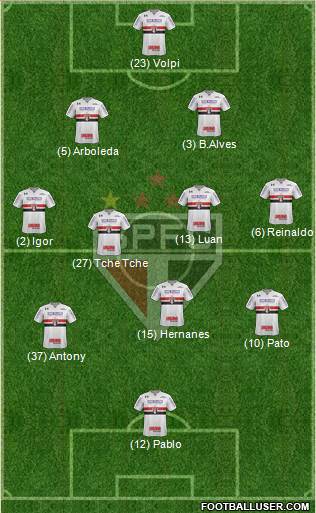 São Paulo FC Formation 2019