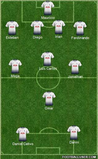Tottenham Hotspur Formation 2019