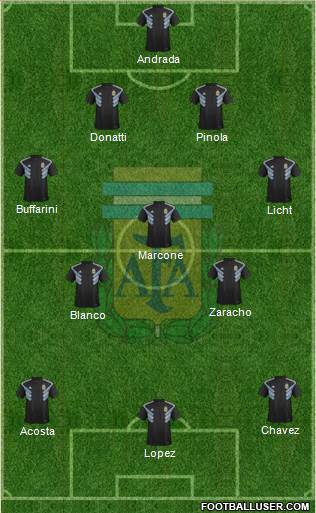 Argentina Formation 2019
