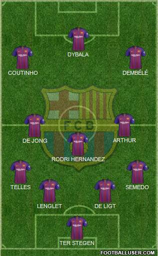 F.C. Barcelona Formation 2019