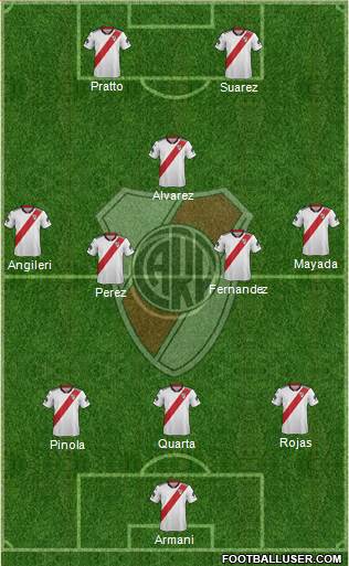 River Plate Formation 2019