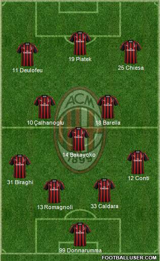 A.C. Milan Formation 2019
