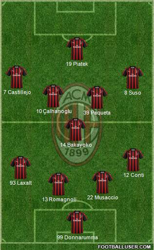 A.C. Milan Formation 2019