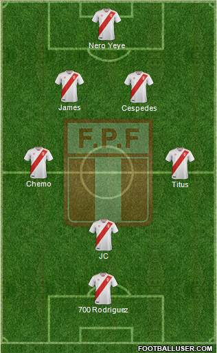 Peru Formation 2019