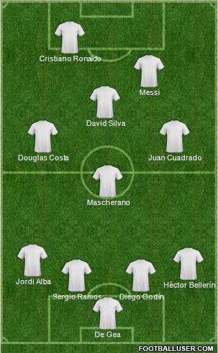 Dream Team Formation 2019