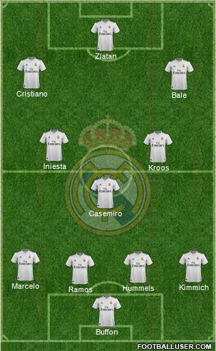 Real Madrid C.F. Formation 2019